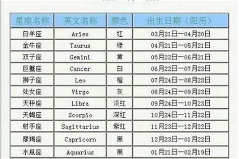 8月20星座|8月20日是什么星座 8月20日出生的人